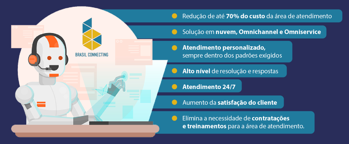 Voicebot - O que são e como podem ajudar o seu negócio