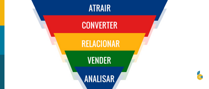 etapas do funil de vendas